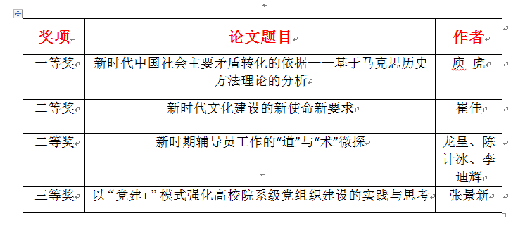 6686体育官网- 南安普敦青训成果丰硕，三名小将获一线队合同  
